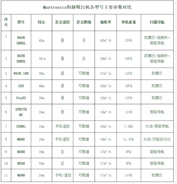海豚泳池吸污機 海豚泳池吸污機